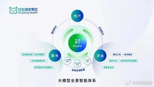 輕松健康集團亮相世界互聯網大會，AI健康創新成果引領行業變革
